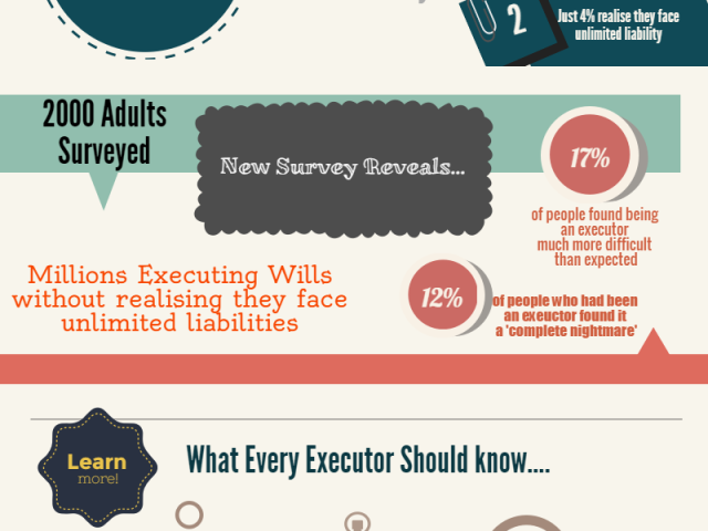 New Survey Reveals What We Don't Know About Being an Executor