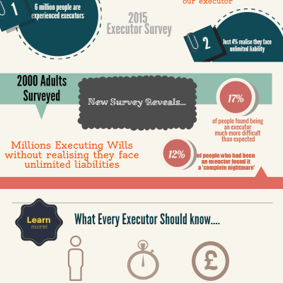 New Survey Reveals What We Don't Know About Being an Executor